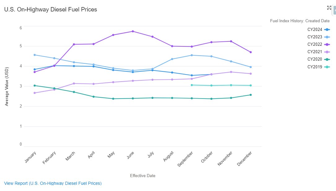 maybe danielle 💻🚛🇺🇸 tweet media