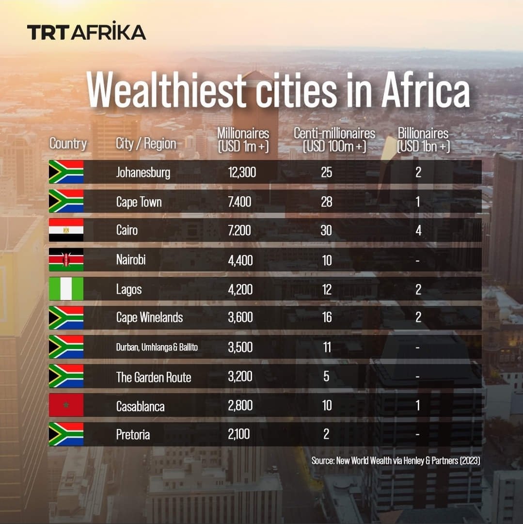 Want to meet the 5 billionaires in <a href="/GovernmentZA/">South African Government</a>