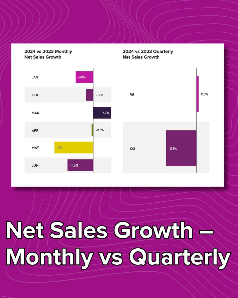 WineDirect tweet media