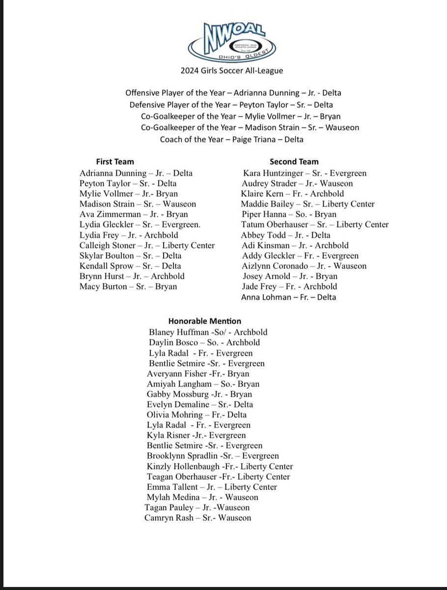 DeltaAthletics's tweet image. Congrats to all of the panther soccer players who received NWOAL recognition. Including Coach Triana who was voted coach of the year!