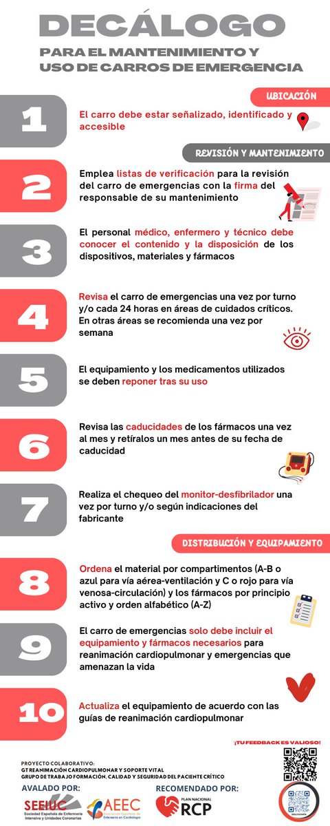 ♥️ Con motivo del #DíaMundialdelaParadaCardiaca, los GT <a href="/seeiucrcp/">GT RCP y Soporte Vital SEEIUC</a> y GT de Formación, Calidad y Seguridad del paciente crítico comparten su Decálogo de Buenas Prácticas en el mantenimiento y uso de carros de emergencia  
Agradecimiento a <a href="/semicyuc/">SEMICYUC</a> y <a href="/AEEC_enfcardio/">Asociacion Española de Enfermeria en Cardiologia</a> por su apoyo!