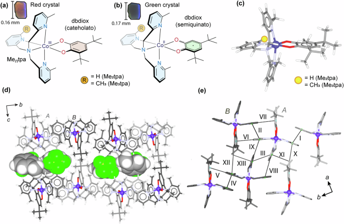 Putting the squeeze on valence tautomerism in cobalt-dioxolene complexes nature.com/articles/s4146…