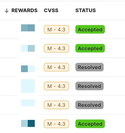Just wrapped up a super productive collaboration with my bro @Bakor24495157,
We reported 10 vulnerabilities over 2 weeks in total:
9 Privilege Escalation , 1 BAC
2 Info,  2 Duplicates, 6 Rewarded! $$$$ 💸
Hunting together made it way more fun and effective.
#BugBounty