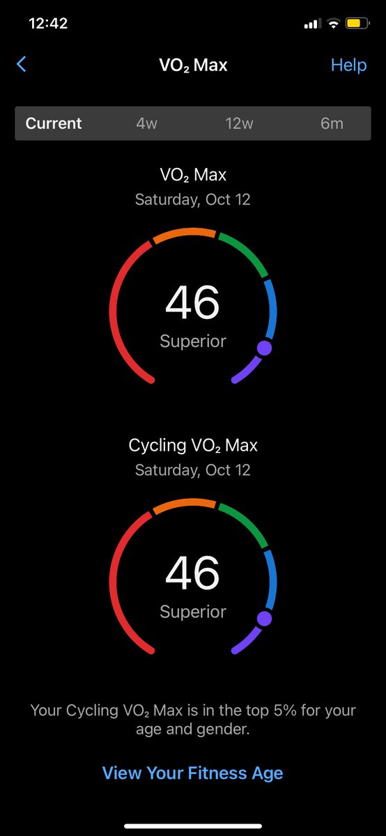 Ok this is funny. Behold my VO2max. Has been 46 for a year or so. It has not been superior until my recent birthday. Feels like cheating lol