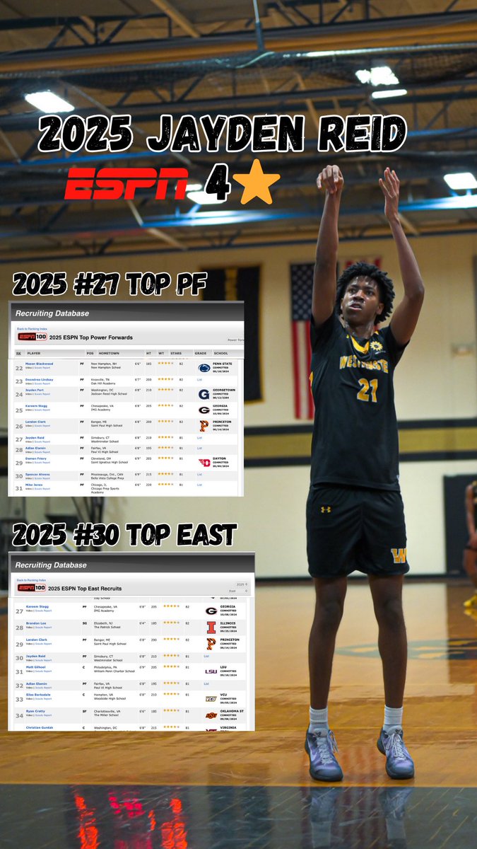Senior Captain <a href="/jaydenreid_/">Jayden Reid</a> is amongst the elite on the ESPN HS rankings for the class of 2025. The future is bright! 

#Westy🏀 #ESPN🔥