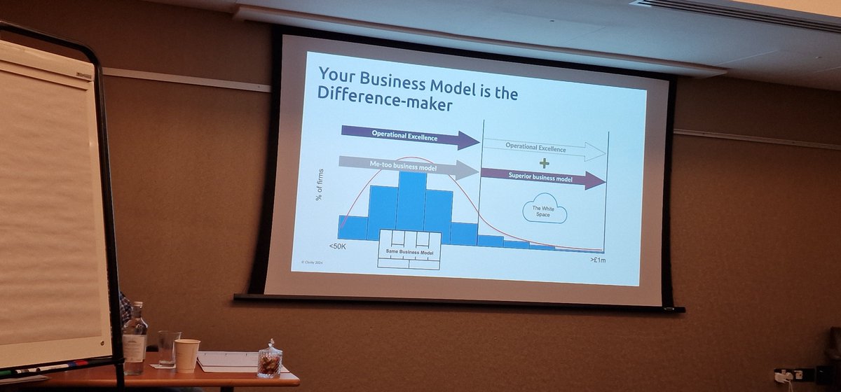 With clients, we ask them 3 important questions:

12 months from now:

1. What does 'success' look like to you personally?

2. What does 'success' look like to you in business?

3. What does 'success' look like to you in terms of our relationship with you as your accountant?