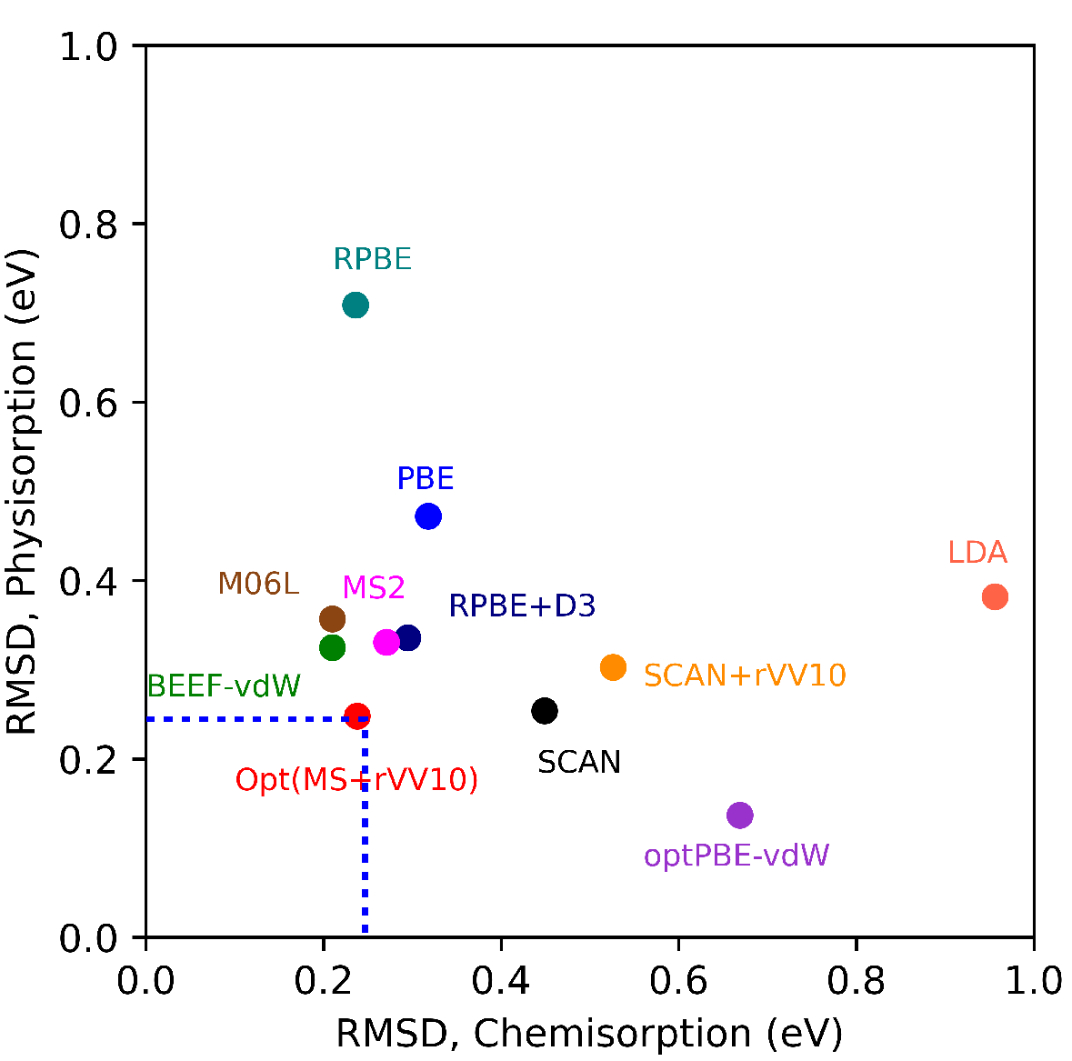 Happy to share my work on developing a new #densityfunctional for accurately predicting #adsorption energies on transition metal surfaces.

#catalysis 

📝Preprint <a href="/arxiv/">arXiv.org</a> : arxiv.org/abs/2410.11248