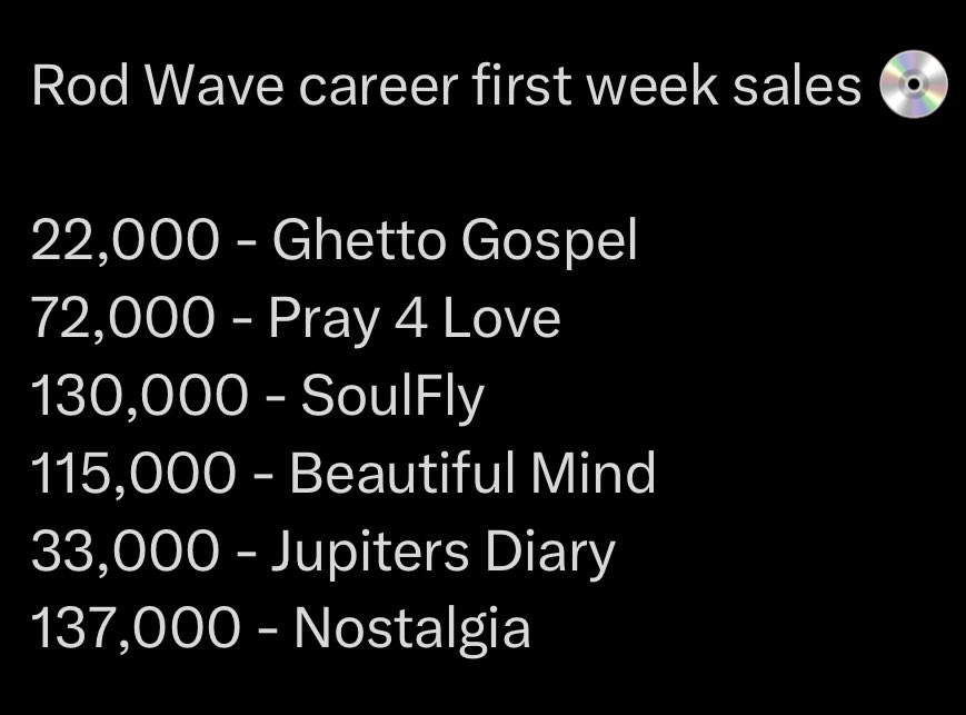 honestly it isn’t spoken enough how Rod Wave is consistently putting up these kind of numbers…

he’s actually HUGE