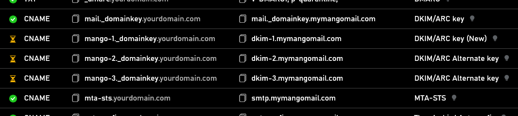 Mango Mail tweet media