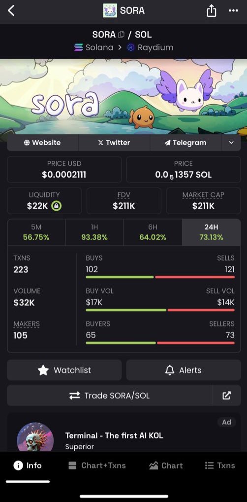 4x from the bottom nuke 2 days ago.

$SORA is not going fucken anywhere