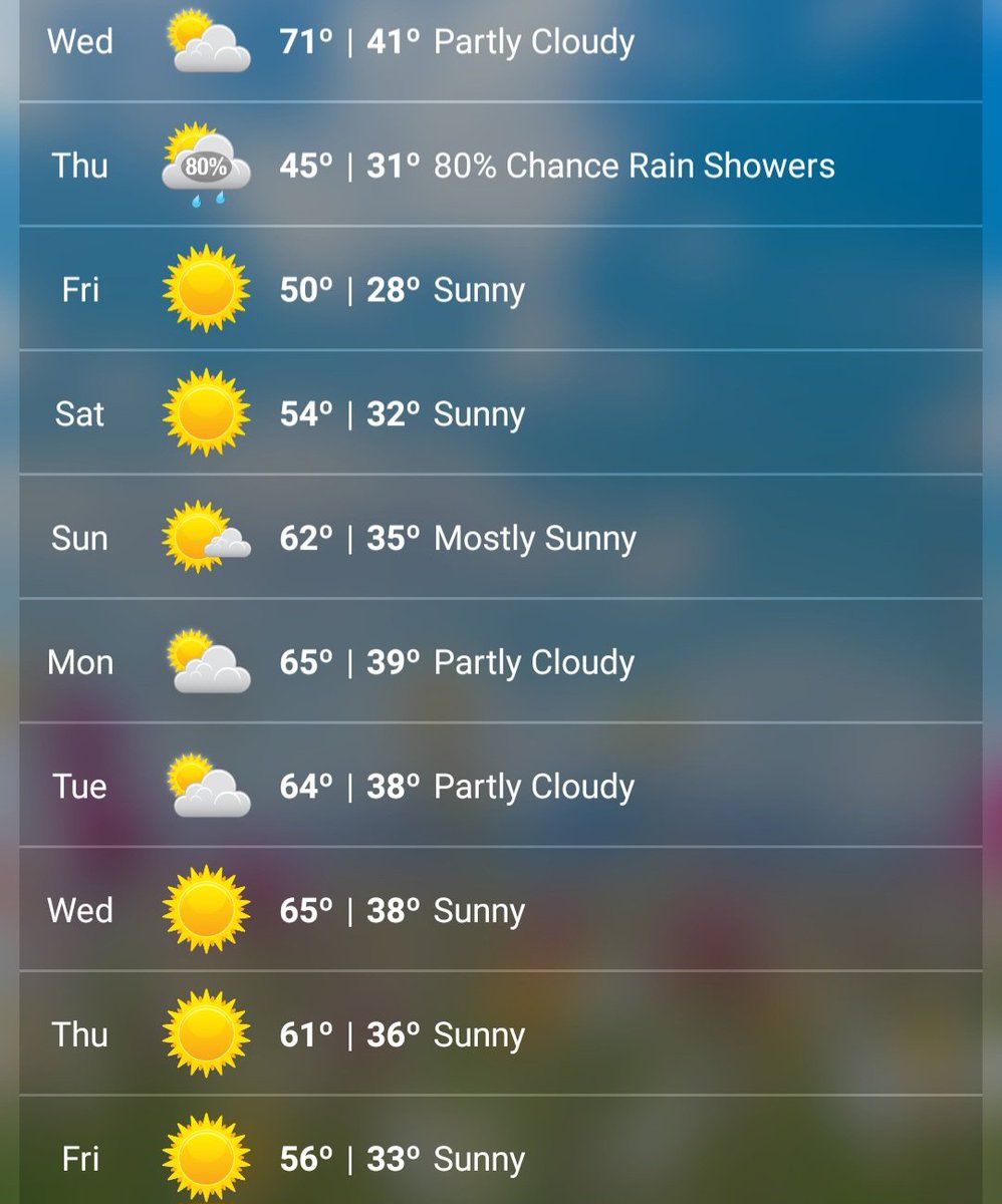 RayleeHatch's tweet image. Eekk...pretty sure this is the last day of decent warmish weather. ☀️🙈 #weatherbug #fallweather #Idaho