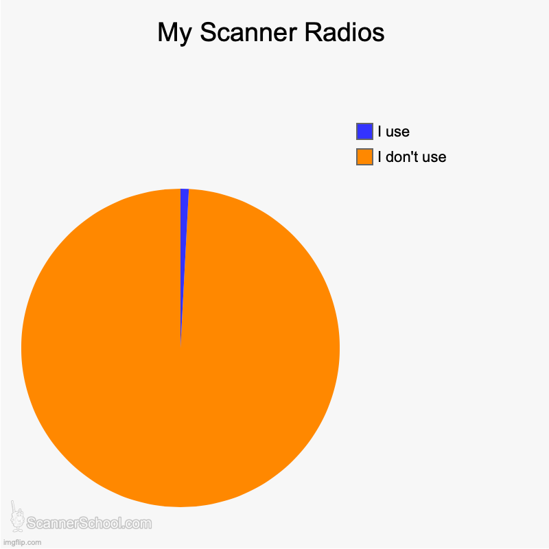 scanner_school's tweet photo. This is a very sad meme.
#scannerradio #radioscanner #policescanner #hamradio #hamr #scanners #scanner https://t.co/LlQdfVr5dc