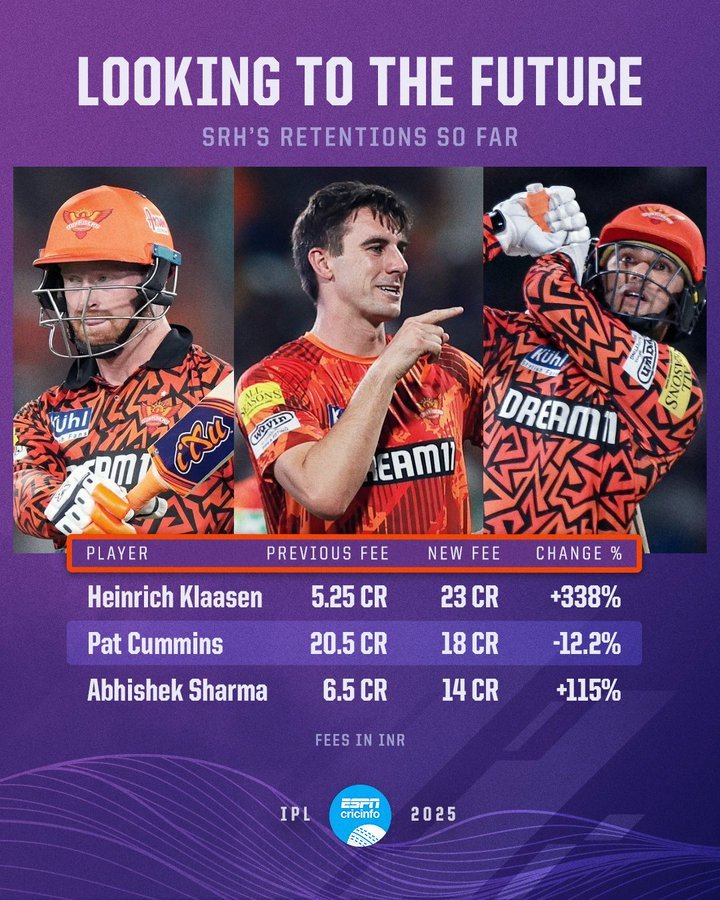 atifmd_0's tweet photo. It's a 338% increase for Heinrich Klaasen compared to his price from the previous auction 📈
#ZAAR $ZAAR @ordzaar @OdinSwap 
 #IPL2025 https://t.co/UZWqdEArRX