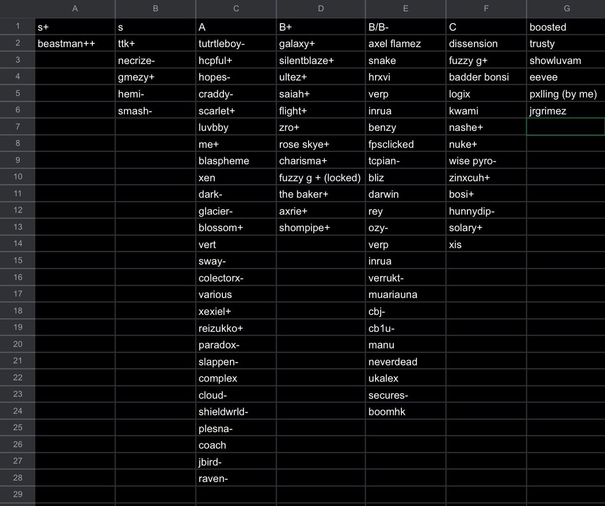updated October 2024 tier list (if I didn’t play u, u weren’t rated)