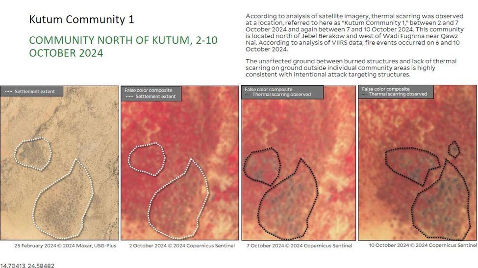 HRL_YaleSPH's tweet photo. 🚨SPECIAL REPORT: Arson attacks assessed in 14 Zaghawa communities in Kutum locality, North Darfur through satellite imagery analysis. These attacks are consistent with both ongoing hostilities &amp; systematic ethnic targeting by RSF.
🛰️@Maxar @CopernicusEU
https://t.co/1HApllgfVx https://t.co/tYKlz2KDIm