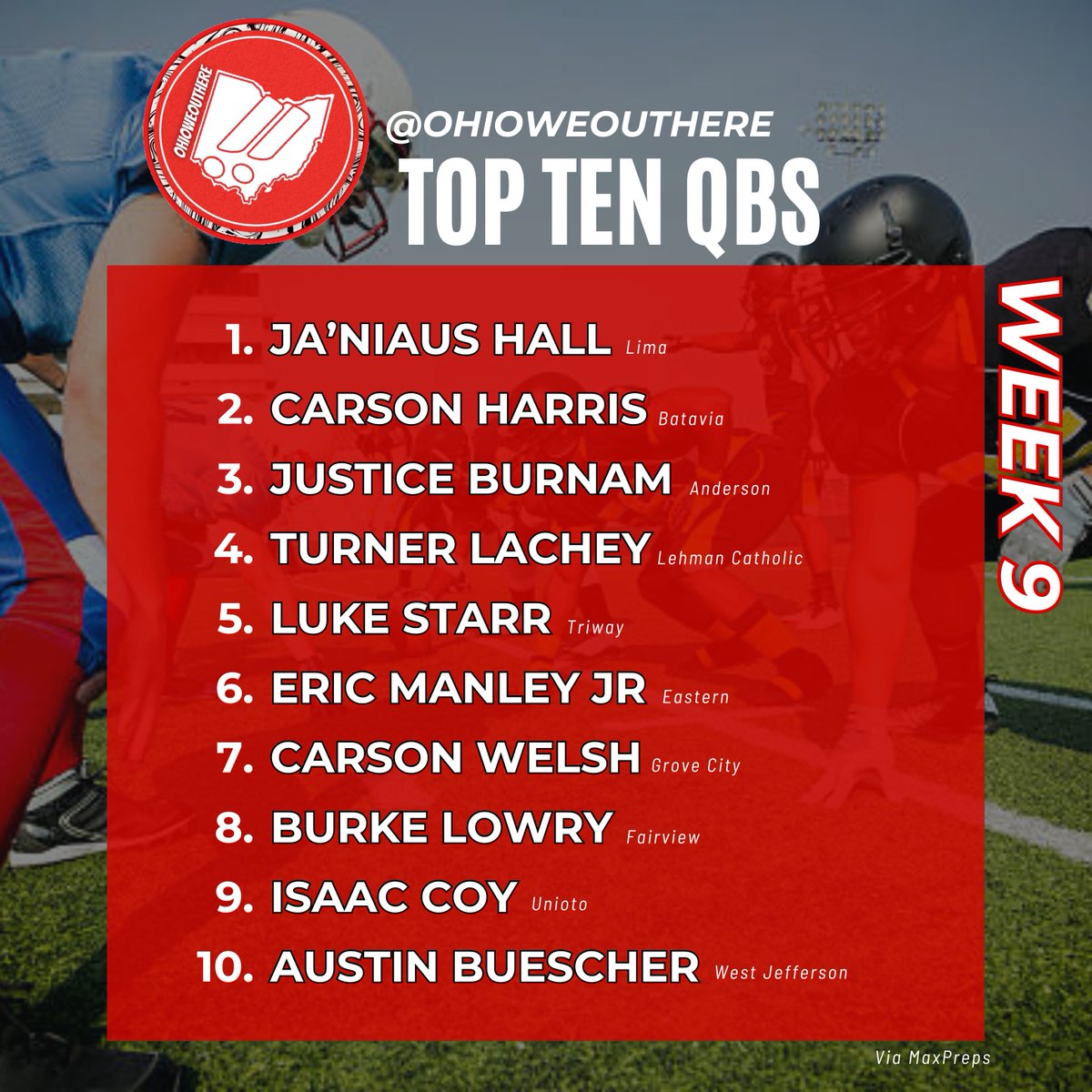 Ohioweouthere_'s tweet photo. Ja’Niaus Hall still leads Ohio AND the Nation in passing yards while Grady Kinsey and Isaiah Wilson still lead the State in Rushing and Receiving yards 💯

Will anyone overtake the #1 spot?

#OhioWeOutHere #OhioFootball #Ohio #Stats #TopTen https://t.co/iLLdrJ3uIg