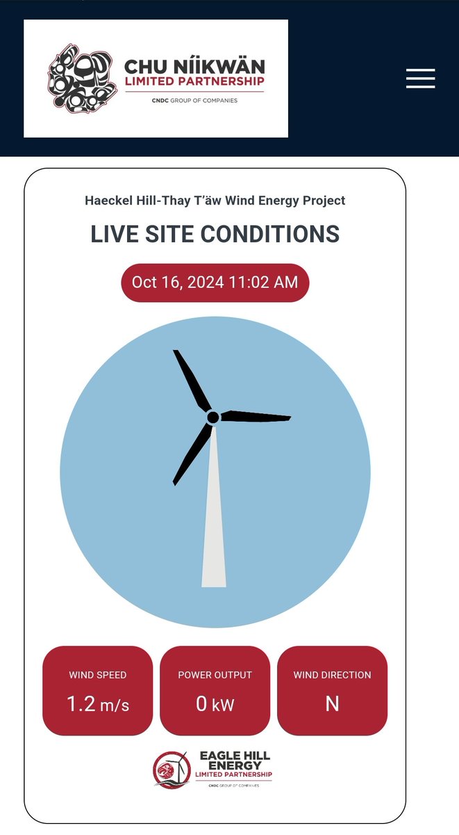 DawnTJ90's tweet photo. Haeckel Hill's $30,000,000 Windmill facility, 4Megawatt capacity is producing:
0kw

Generating at 0.00% of capacity 

#Boondoggle 
#ClimateScam 
#KDFN 

cc: @dorfman_p https://t.co/OAjoHpF7Zx