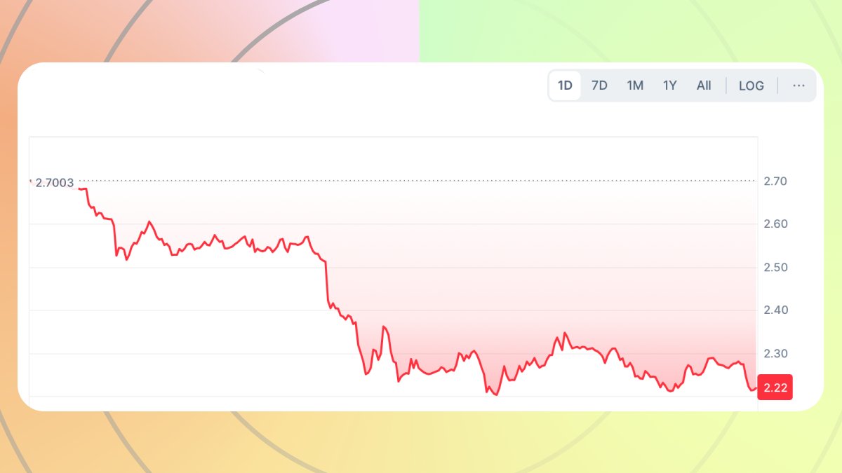 $2.22 📡

How are you feeling?

$ALEO #ALEO <a href="/AleoHQ/">Aleo</a>