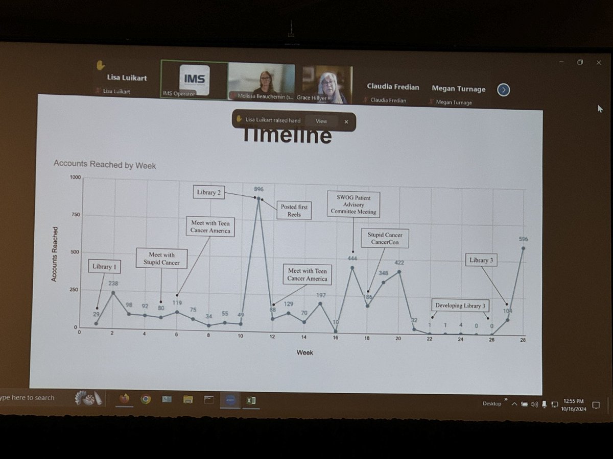 kgunturuMD's tweet image. Incredible collaborative work by patient advocates to increase engagement of AYA in clinical trials @SWOG #SWOGONC @ARosen380 @marklewismd
