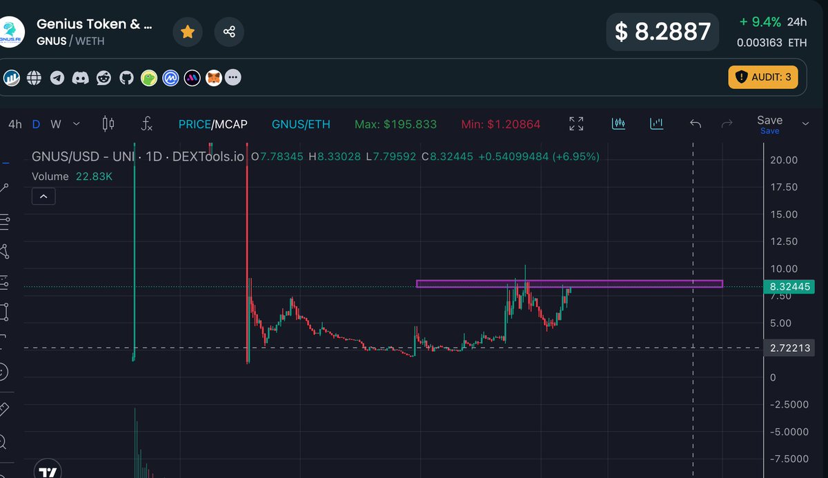 $GNUS 

Don't sleep on it. You need only one play to change your life. I have a big bag but added some more on the last dip below $5.

<a href="/SuperGeniusEth/">Kenneth Hurley</a> &amp; <a href="/GnusAi/">GNUS.ai</a> are building REAL stuff.
Horizontal scaling: Leverages spare GPUs from users' devices to power AI tasks efficiently ->