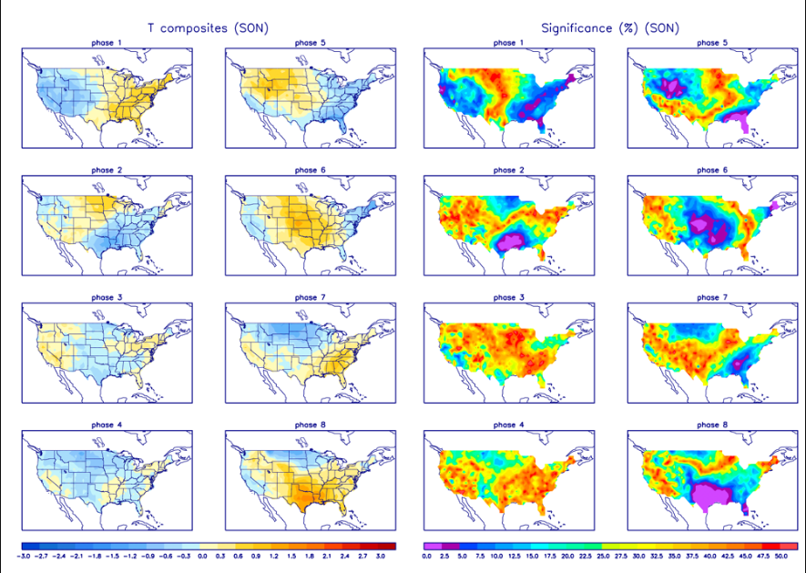 JimWindweather's tweet image. See 9/18 temperature forecast post for late October. My MJO reasoning - thoughts (#SSPWIndex forced), looks to be in line if the ECMWF forecast is correct. Although maybe slower. SON composite supports warmth as well. Wait and see game now. #Natgas #solarcycle25 #spaceweather