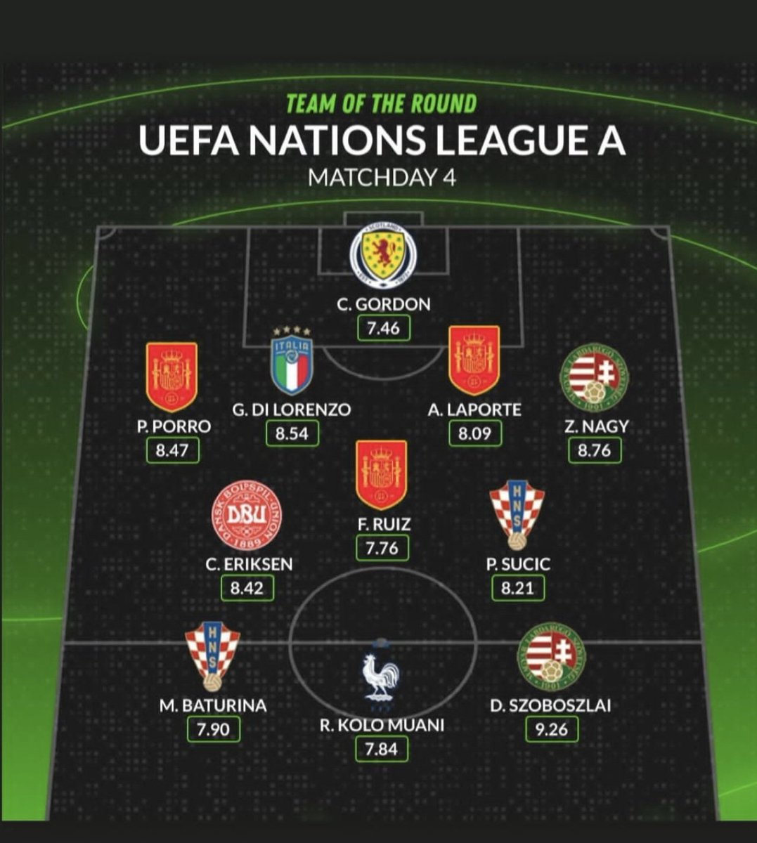 IRISHPUBPEOPLE's tweet photo. @Pedroporro29 Enhorabuena !!!!@SEFutbol @SpursOfficial https://t.co/e6SlB7hJjx