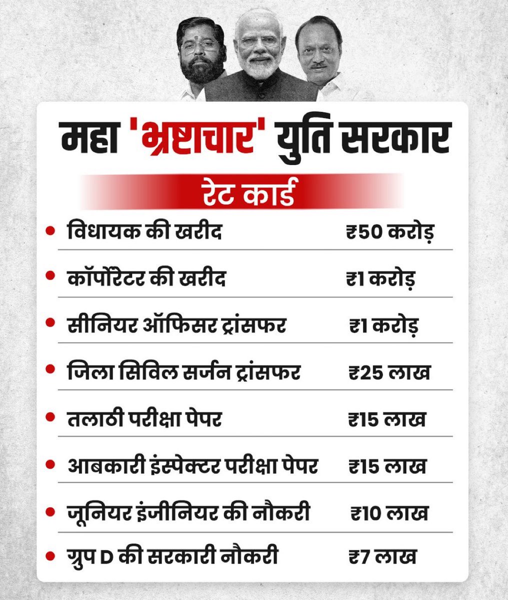 Mohsinhameed786's tweet photo. महाराष्ट्र सरकार का #करप्शन रेट कार्ड

#MahaCorruption #Corruption #Mahayuti #Maharashtra https://t.co/Z7efxDwdmR