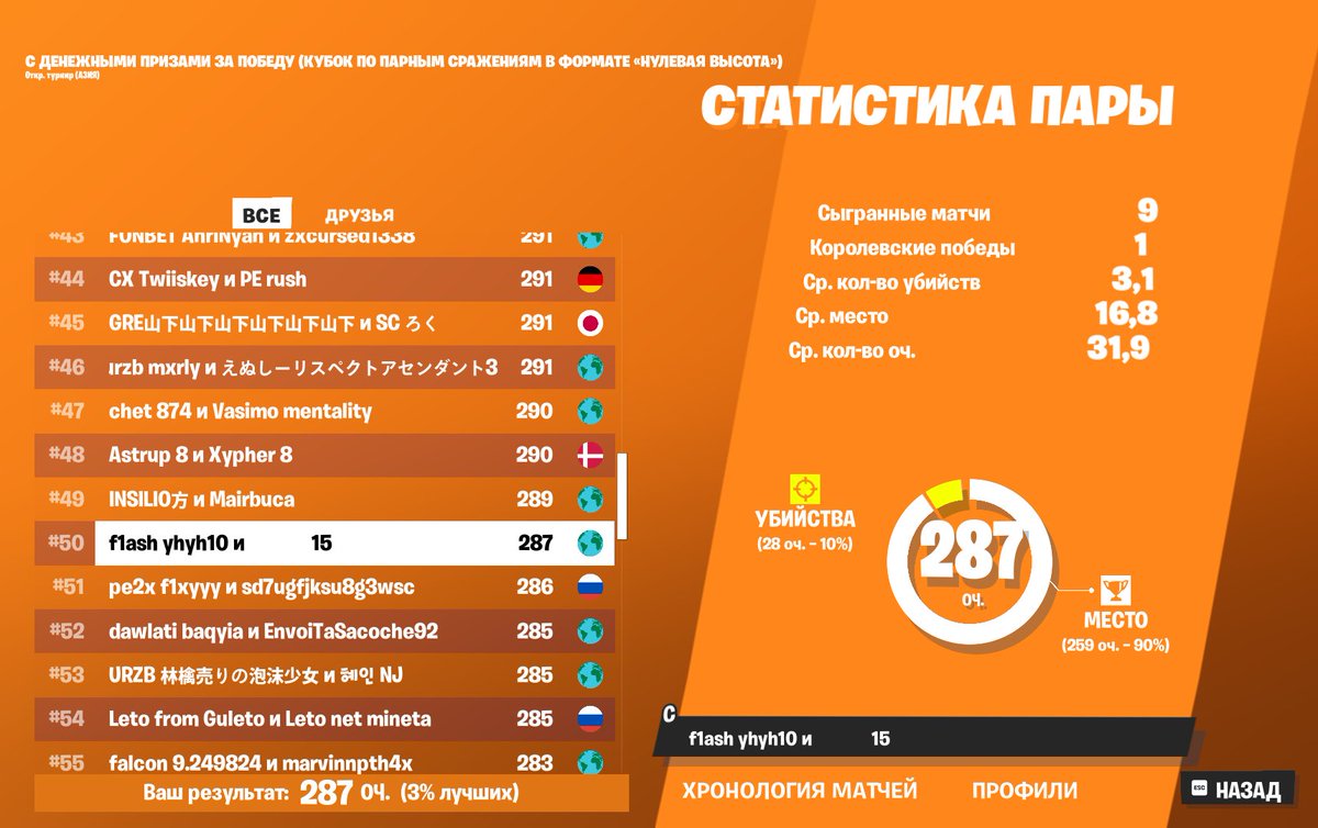 Qual Asia Zero Build Duos Cash Cup w/<a href="/15monsterrr/">15monster</a>