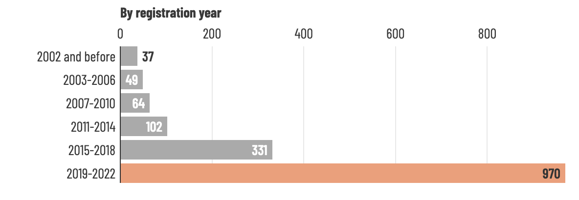 JenAFifield's tweet photo. @ArizCIR Of the Maricopa voters who had their ballot rejected in the midterm for a mismatched signature:

34% registered to vote in 2021 or 2022
36% were 18-24 years old (compared to 9% on the overall voter roll)

From @hannahebassett https://t.co/UR7cLavkDe