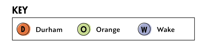 scocca's tweet image. Who at @indyweek decided to color code Durham as orange and Orange as not-orange?