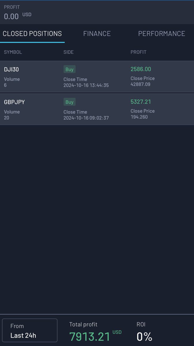 Called It Before It Happened On My Previous Post.

Us30 H1:

#us30 #dow $dji #dowjones