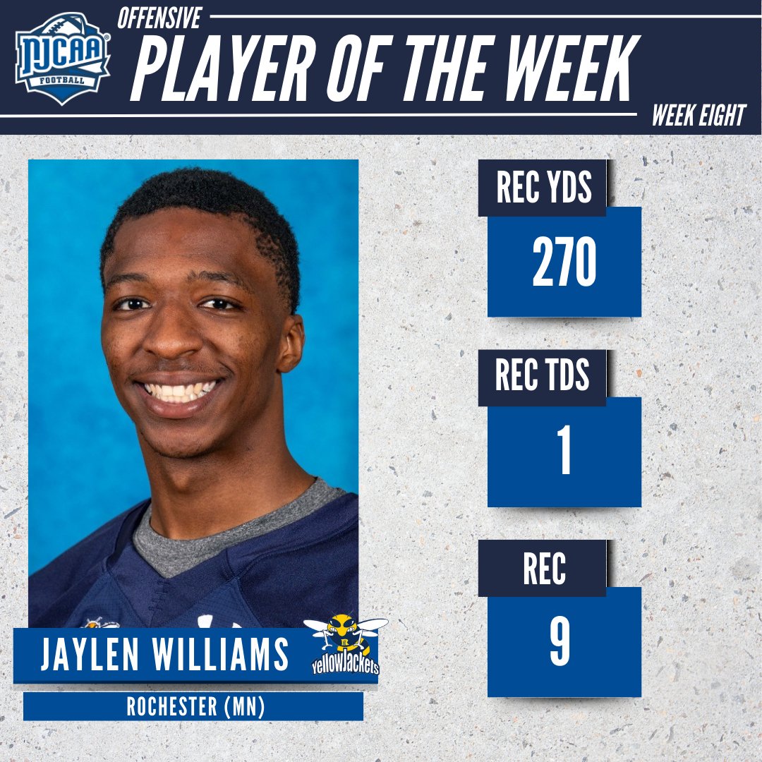 NJCAA Football (@njcaafootball) on Twitter photo Have a game! π
Jaylen Williams of <a href="/RCTCAthletics/">RCTC Yellowjackets</a> is the #NJCAAFootball DIII Offensive Player of the Week!
Williams had 9β£ catches for the Jackets with 270 receiving yards and1β£ touchdown. π
#NJCAAPOTW Have a game! π
Jaylen Williams of <a href="/RCTCAthletics/">RCTC Yellowjackets</a> is the #NJCAAFootball DIII Offensive Player of the Week!
Williams had 9β£ catches for the Jackets with 270 receiving yards and1β£ touchdown. π
#NJCAAPOTW