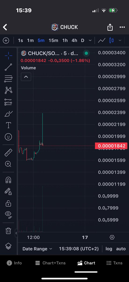 chuckonsolmeme's tweet photo. @SolJakey We feeling like #reversal  on our #chart  or #what  ? 

Ca : 9ntdcaW14MCmcsjUUveRBrA4C87NFRX8Ucf2UdY3FdQM

@SolJakey  you vibin 🚀🫶🏼 https://t.co/ciB8F5GeWZ