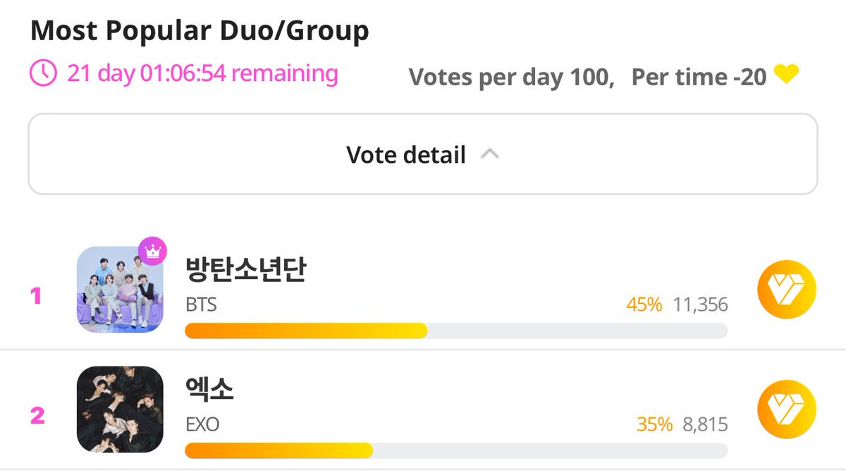 votingbrigade's tweet photo. GAP NOW IS 2,541, LETS GO 3000 🚀🚀

🔗:https://t.co/4mSoeHJF8Q
Tutorial :https://t.co/Gp5LwciNAM https://t.co/8ocKJCjHgP