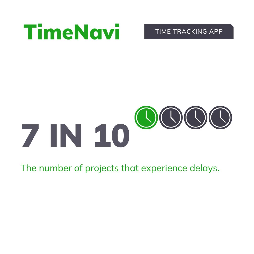 TimeNavi time tracking app advertisement showing a statistic: "7 IN 10 - The number of projects that experience delays," illustrated with five circles, one in green color indicating the fraction of projects affected by delays.