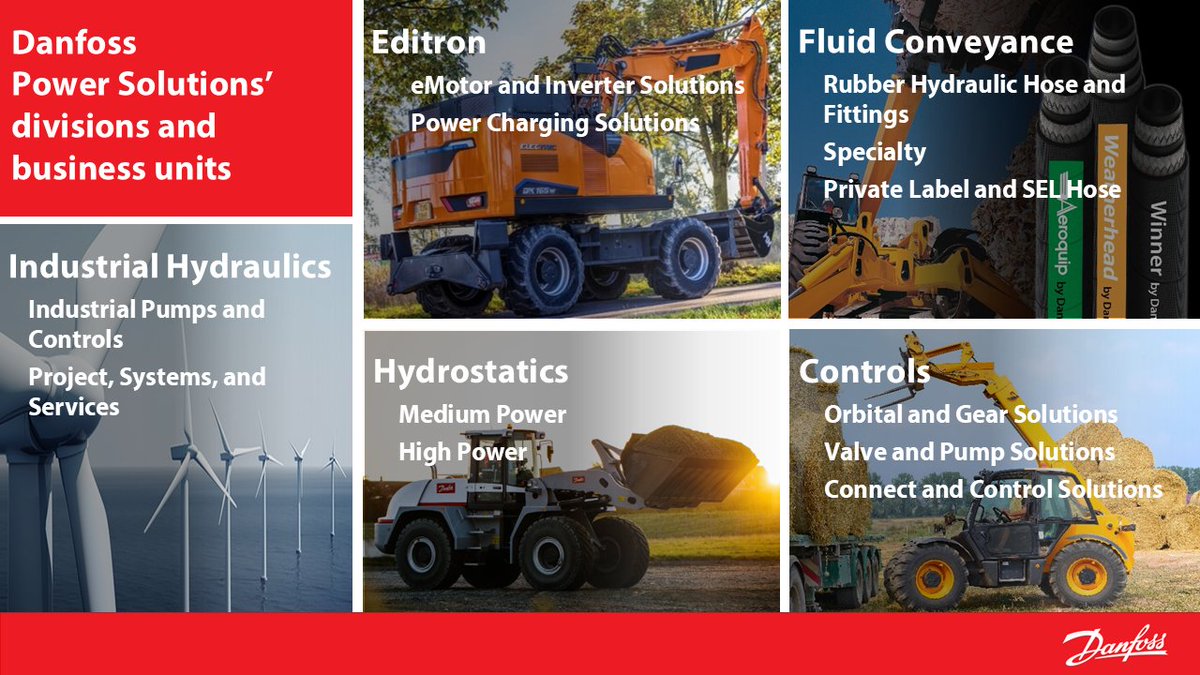 After hearing concerns from its customer base, <a href="/DanfossPower/">DanfossPwrSolutions</a> has realigned it divisions and business groups, reducing the number of divisions from seven to five and the number of business units from 27 to 12. Learn more from our exclusive interview:
fluidpowerworld.com/qa-with-eric-a…