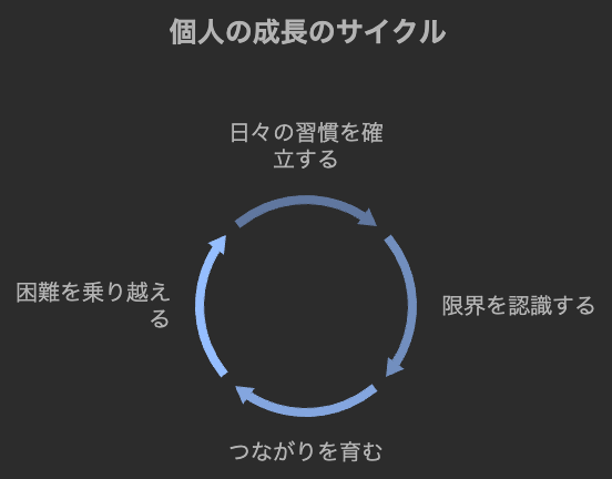 fuji_ad08's tweet photo. 生きるために大事なのは、小さな積み重ねと強い意志だ
1.毎日の小さな習慣を大切にしろ。努力は必ず実を結ぶ。
2.自分の限界を知り、無理なことには「NO」と言え。
3.仲間との絆を大事に。助け合いが力になる。
諦めずに前を向いて進み続ければどんな困難も必ず乗り越えられる。信じろ、自分の道を https://t.co/sxdOjPpzLd