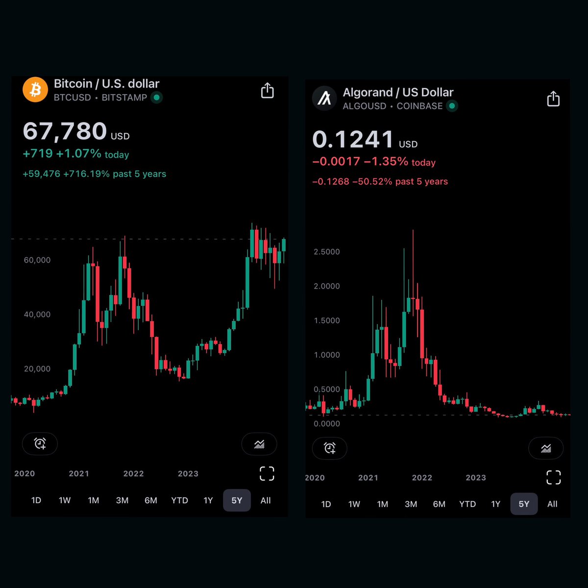 blaze.algo tweet media