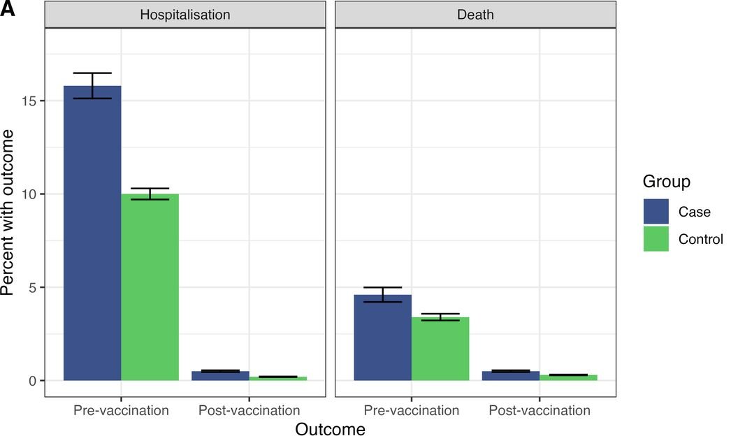 KeavneyLab's tweet image. Vaccination significantly decreased COVID-19 related hospitalisation & mortality in CHD patients, but even post-vaccine they have a higher risk of severe outcomes. Thanks to @BHFDataScience for making this research possible - read more now in @Heart_BMJ
doi.org/10.1136/heartj…