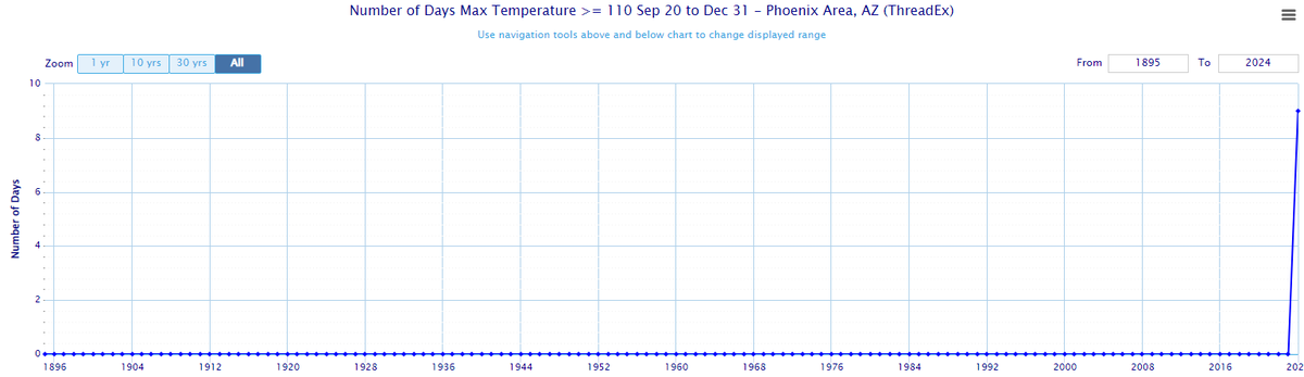 Maxar | WeatherDesk tweet media