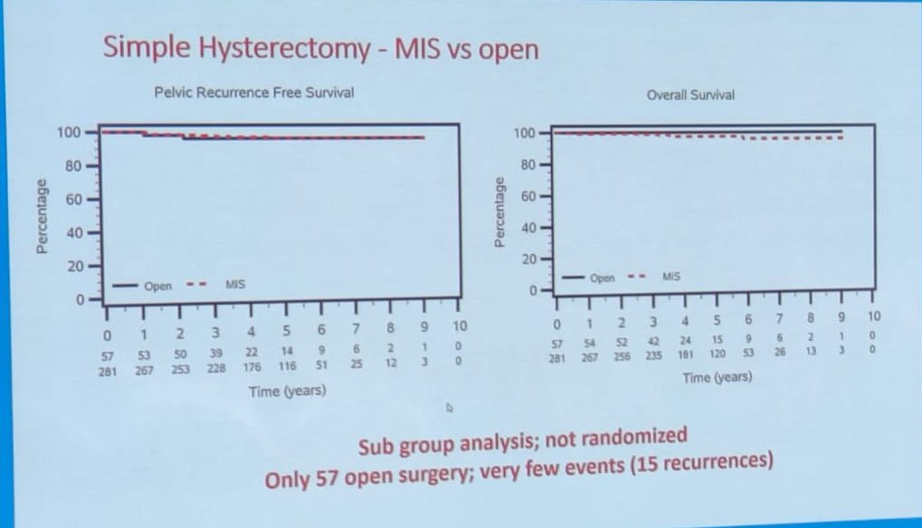JayrajAarthi's tweet photo. Dr Marie Plante discusses the safety of #MIS in patients in #SHAPE trial

@pedroramirezMD @IGCSociety @IJGConline @OncoAlert @GynMe4 @IJGCfellows 
#IGCS2024 #GynecologicCancer #UterineCancer #Some4GynOnc https://t.co/KusXxIyU9V