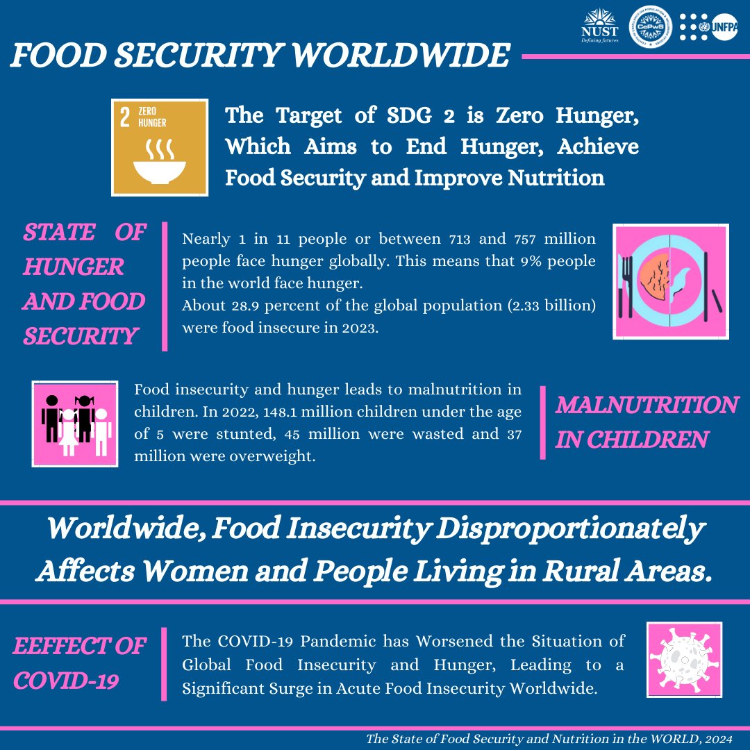 CePwSnust's tweet photo. October 16th marks World Food Day! 
This day aims to raise awareness about food security and nutrition, address the issues of hunger and malnutrition, and promote sustainable agriculture and food systems.
#WorldFoodDay #FoodSecurity #FoodSustainability #SDGs #ZeroHunger https://t.co/xf24JKH8Ue