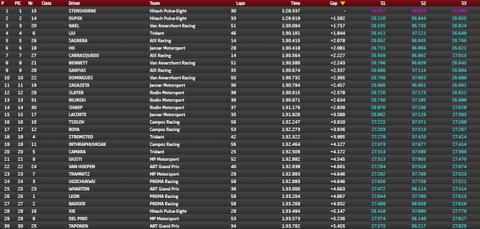 tempi sessione pomeridiana giorno 2 test f3 barcellona