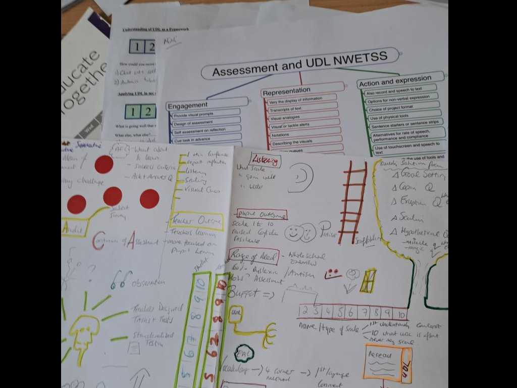 We had a great staff training day yesterday, organised &amp; delivered by our management team, with ample opportunities to discuss, collaborate &amp; plan! We had a few good laughs too!