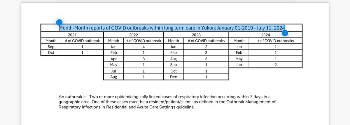 Why not pay for the tests <a href="/yukongov/">Government of Yukon</a>? All the data I can access shows we’re still sickening and dying from Covid. And yes, I brought receipts.