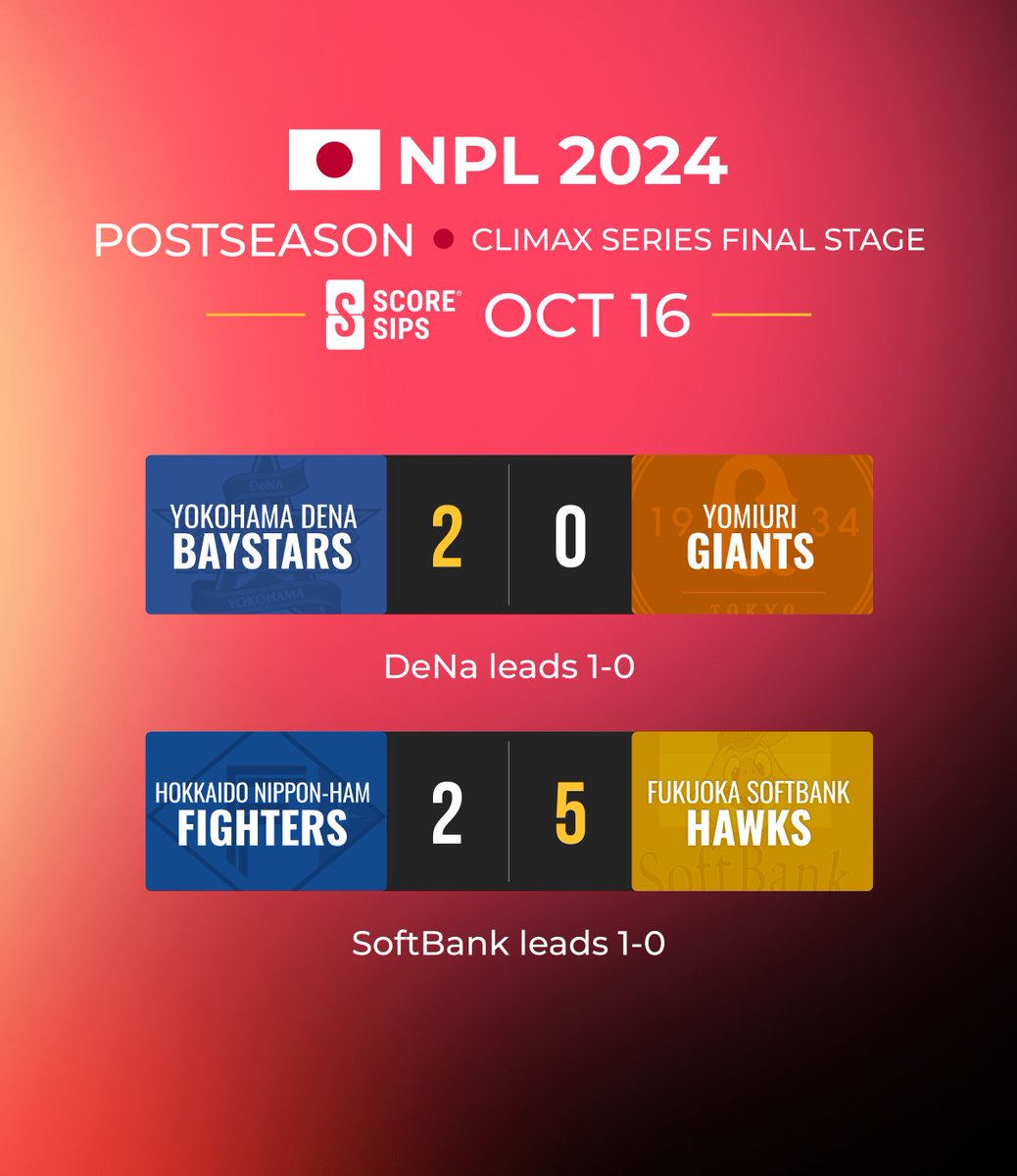 scoresips's tweet photo. 🇯🇵 NPB Postseason Update ⚾️ 
SoftBank Hawks and DeNa Baystars take the lead in their series with a 1-0 advantage! 
The race to the championship is heating up!  #NPB중계  #BaseballJapan #Japan #Postseason  #Baseball #sbhawks #横浜進化 #baystars https://t.co/xfUPCqvq4E