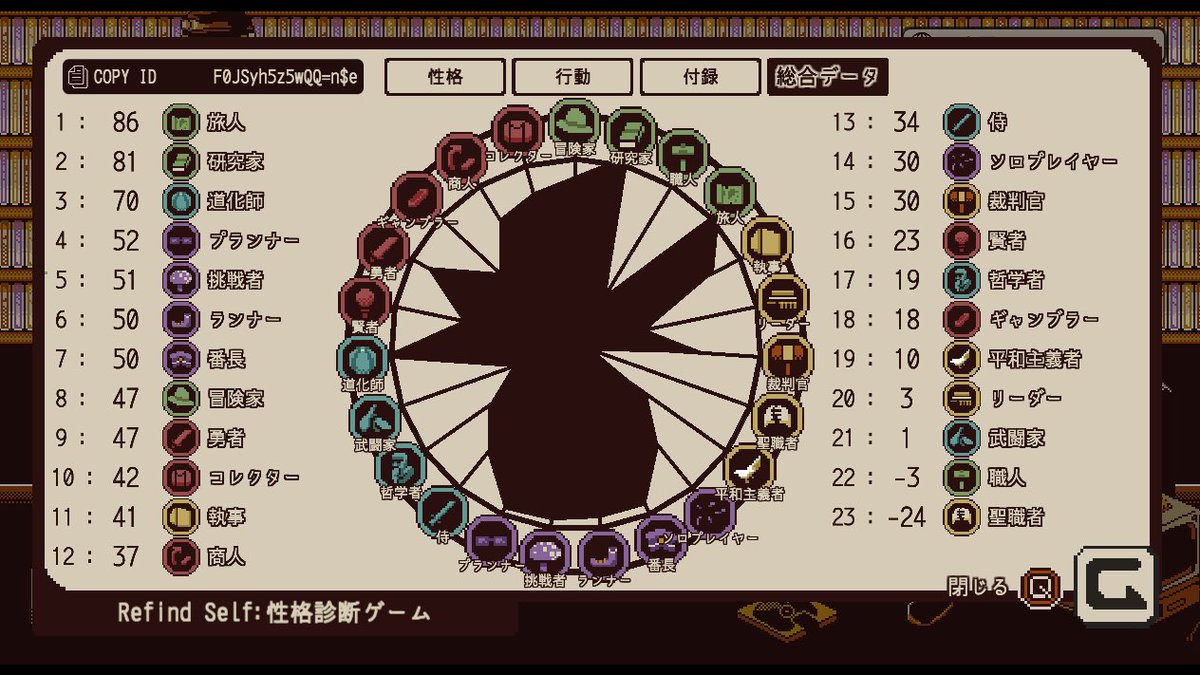 Newbie_box's tweet photo. refindselfのアップデートで全項目の点数が見れるようになってたので確認したんですが、3番目に鎮座してる「道化師」のせいで全ての項目にぼんやりとした不安がまとわりついている。
あと全然関係ないけどグラフの形がパイナップルみたいでかわいいなって思いました https://t.co/fFbs6D2aX6