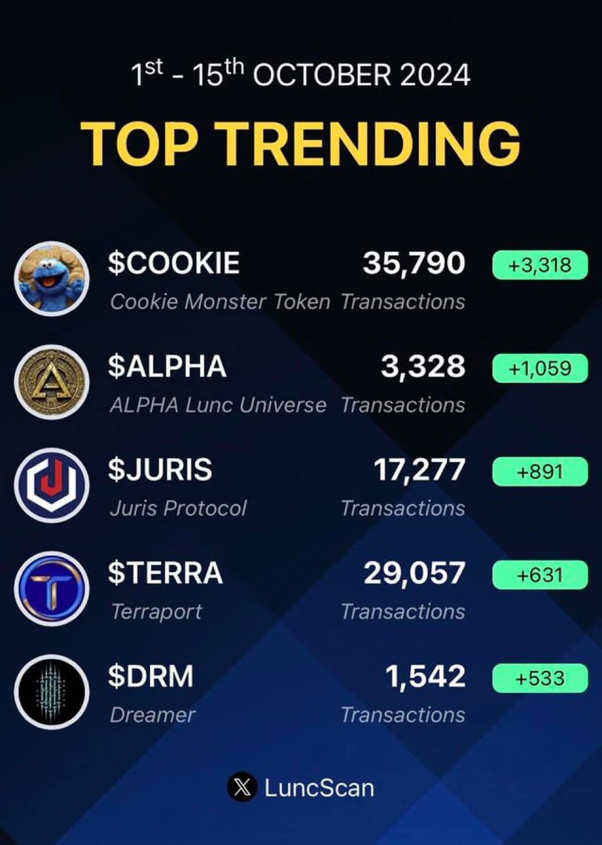 DRM - Dreamer Token tweet media