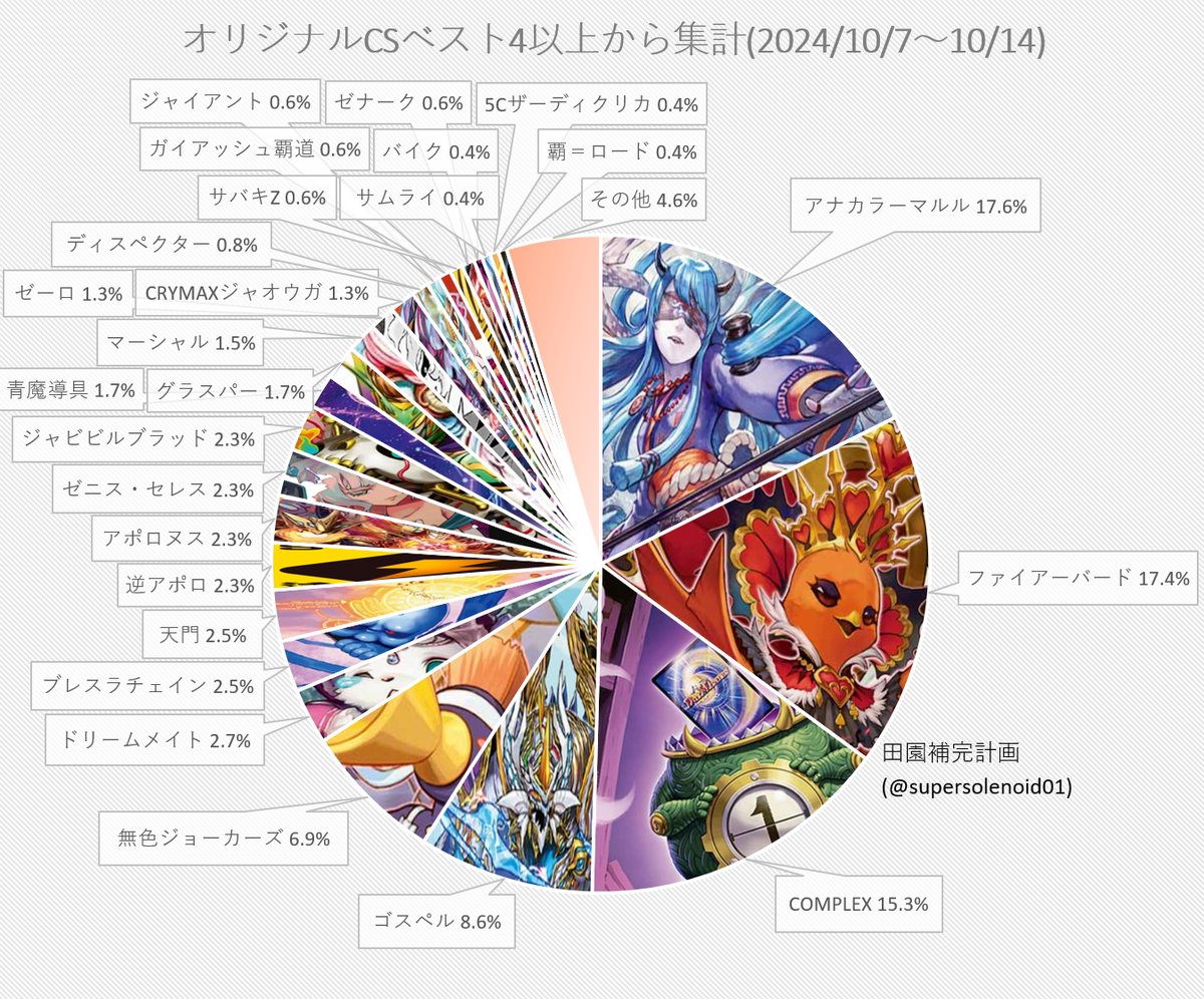 田園補完計画 on X: 