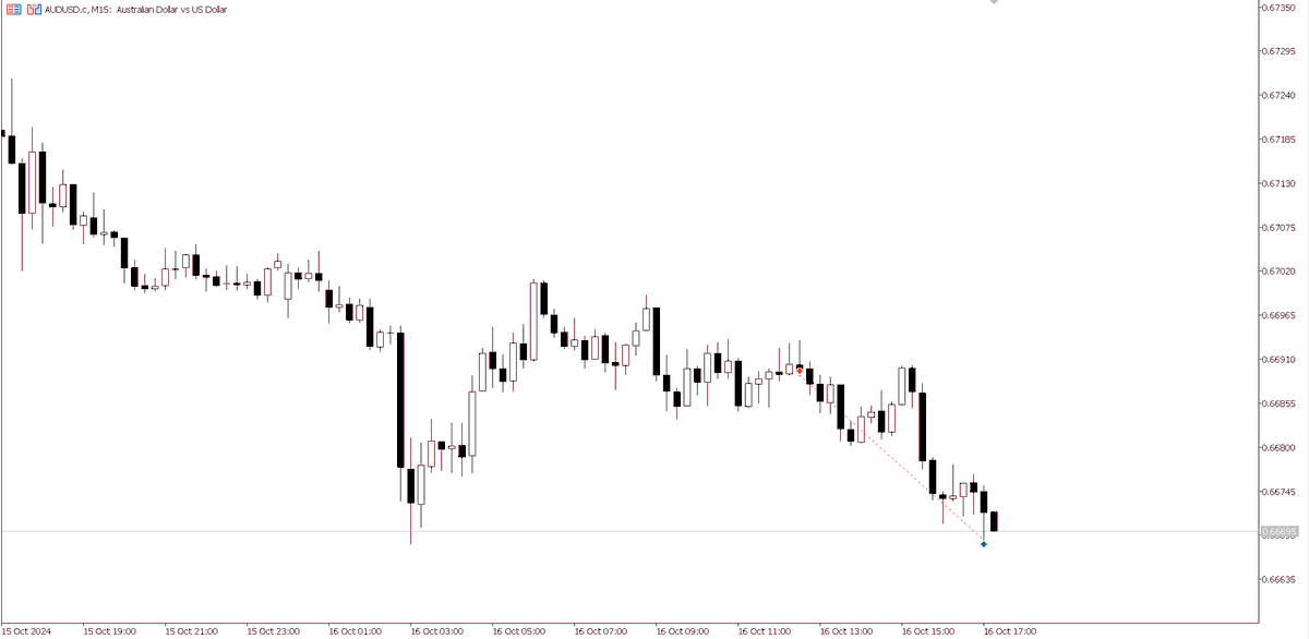 Undead Trader tweet media